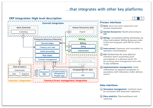 IT governance ALTAN integration architecture