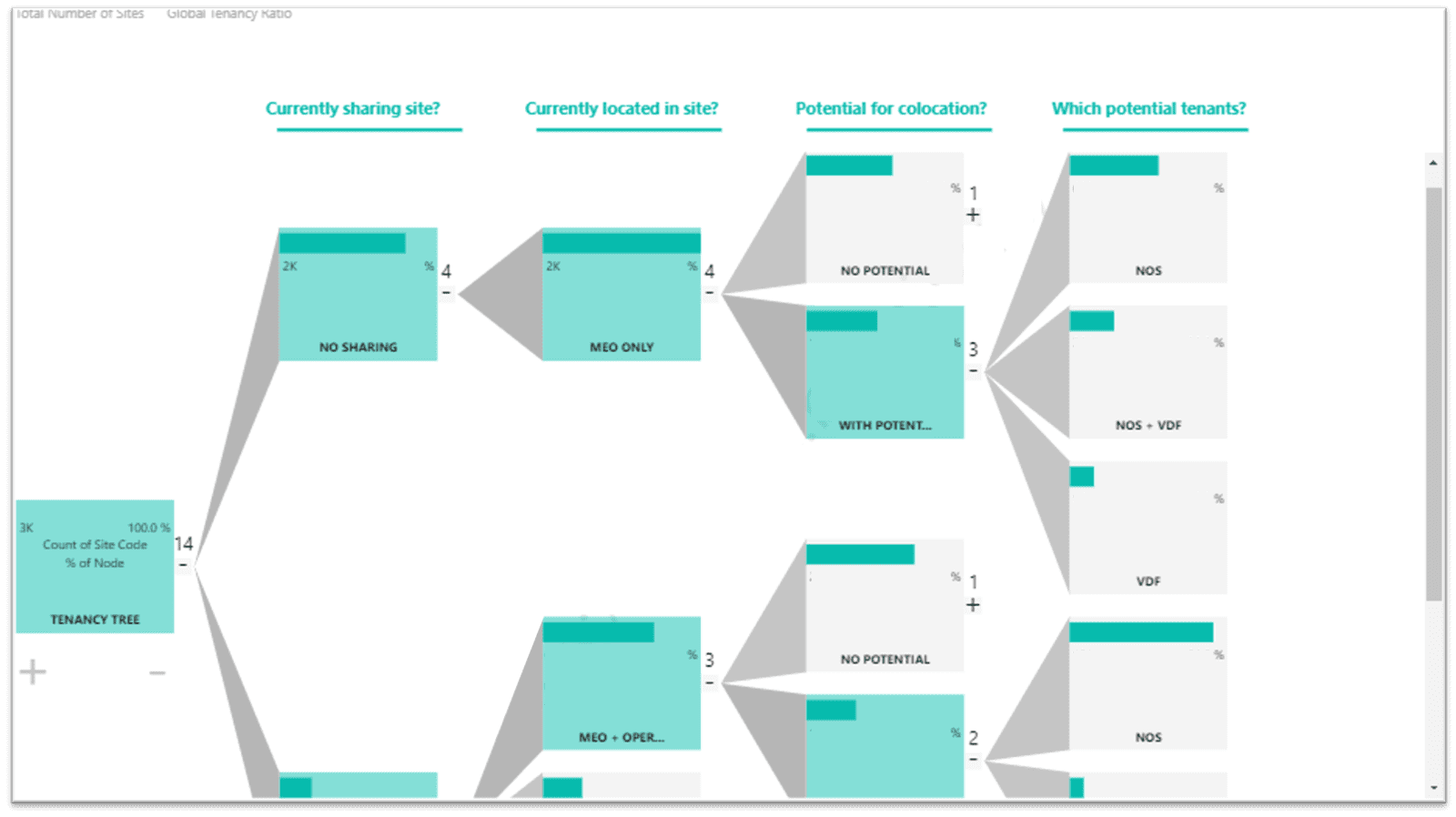 cellnex business intelligence and site collocation