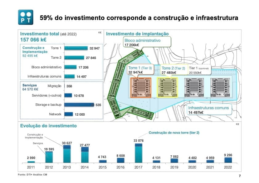 PT datacentre business Strategy 