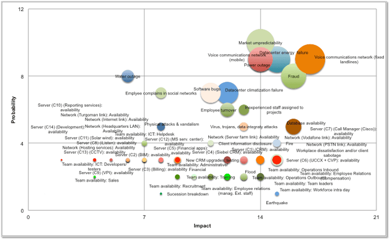 Strategy alignment, Market research, Management consulting