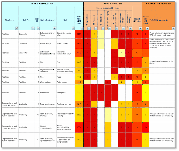 Strategy alignment, Risk analysis, Management consulting