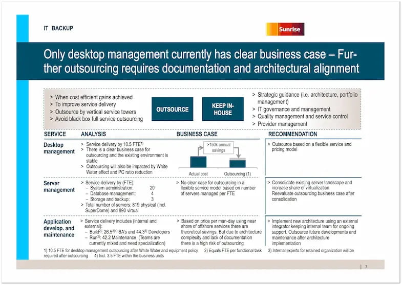 IT governance architecture roadmap digital transformation