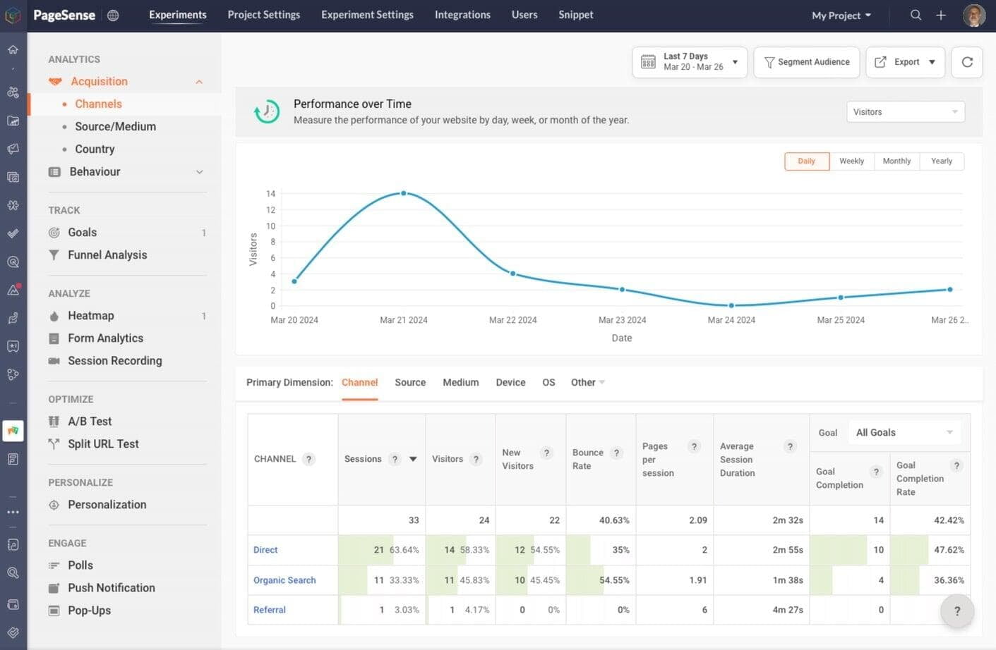 sales pipeline for Zoho project digital transformation