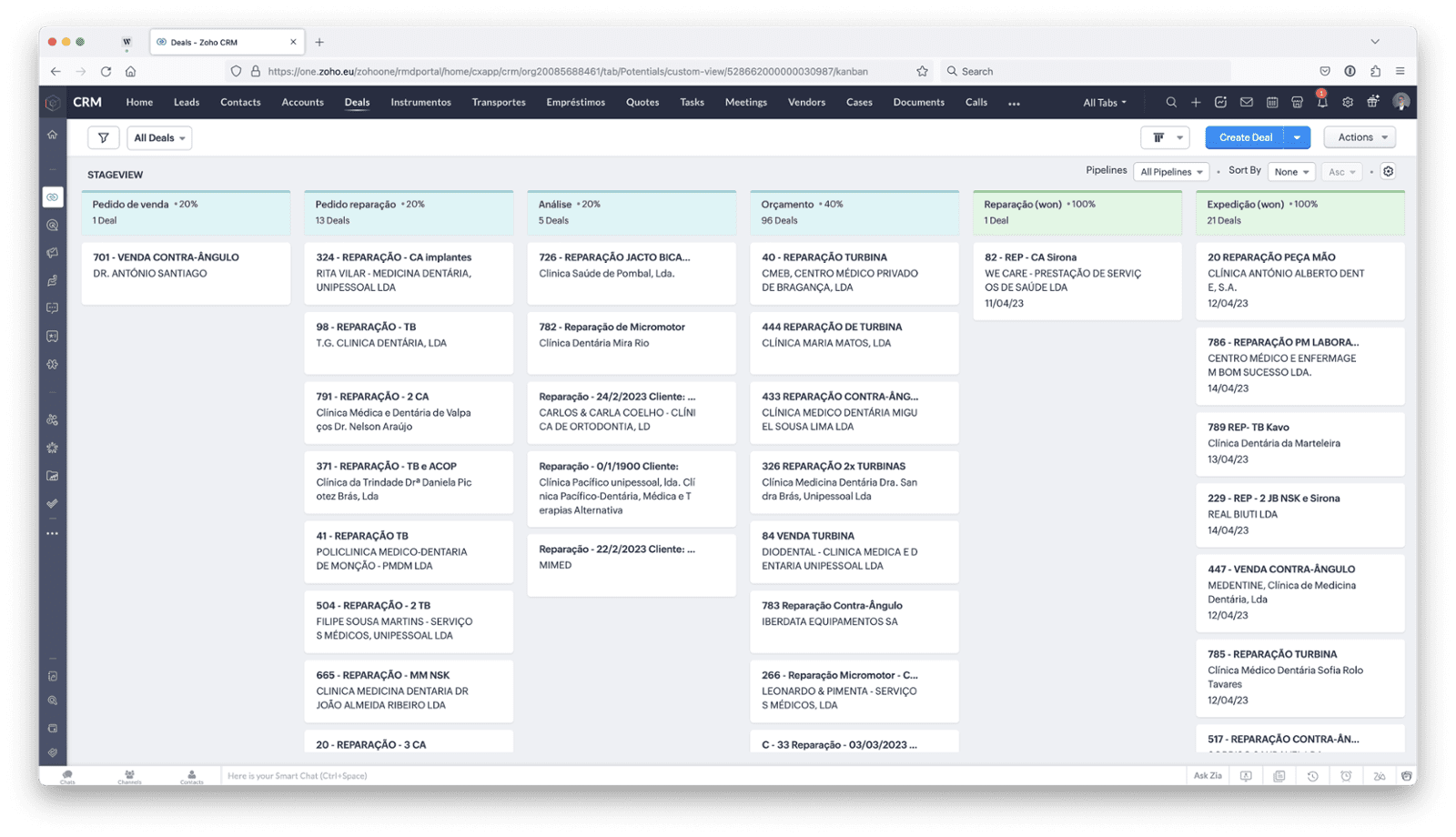 sales pipeline for Zoho project digital transformation