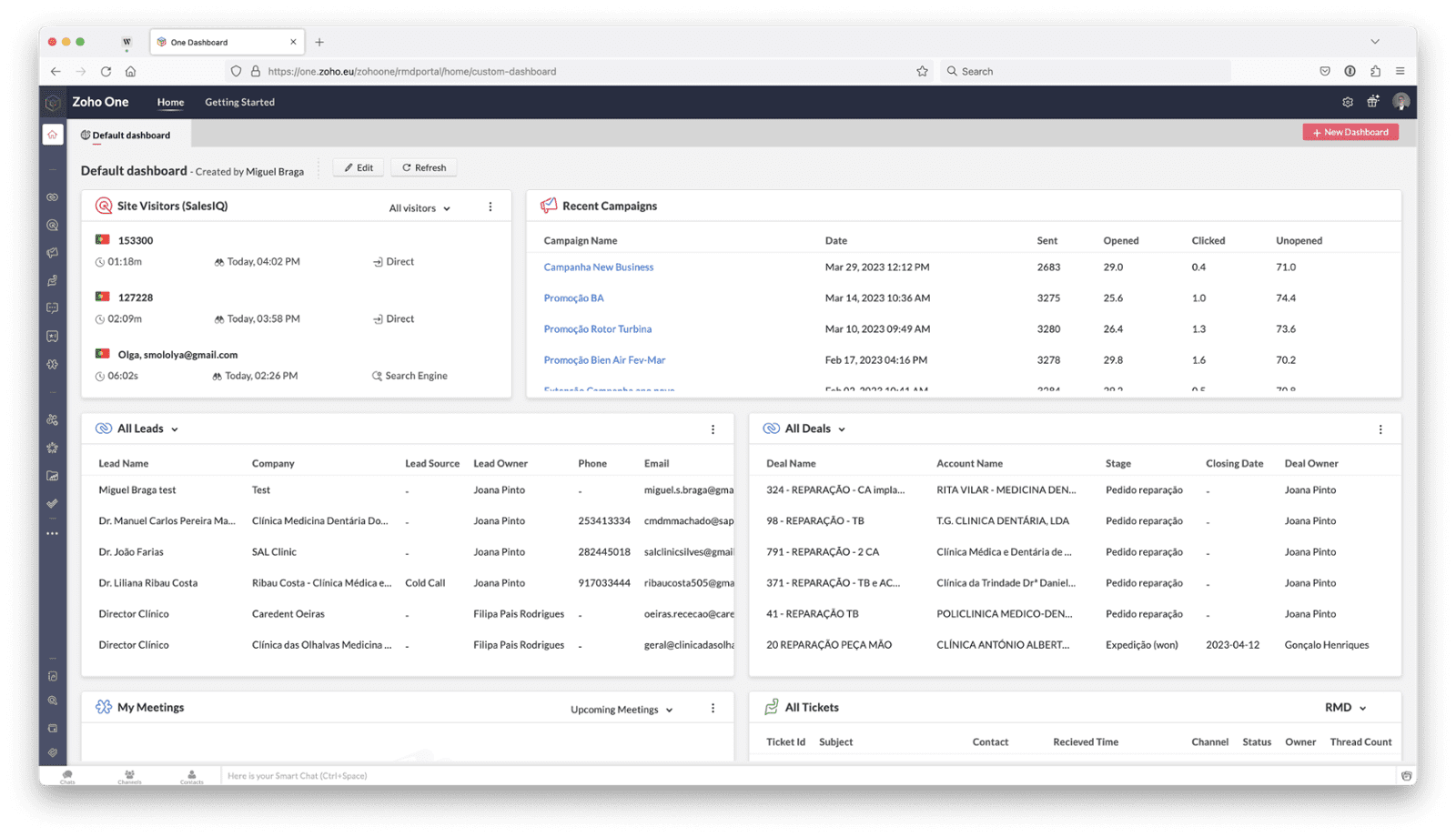 Business dashboard with Zoho CRM digital transformation