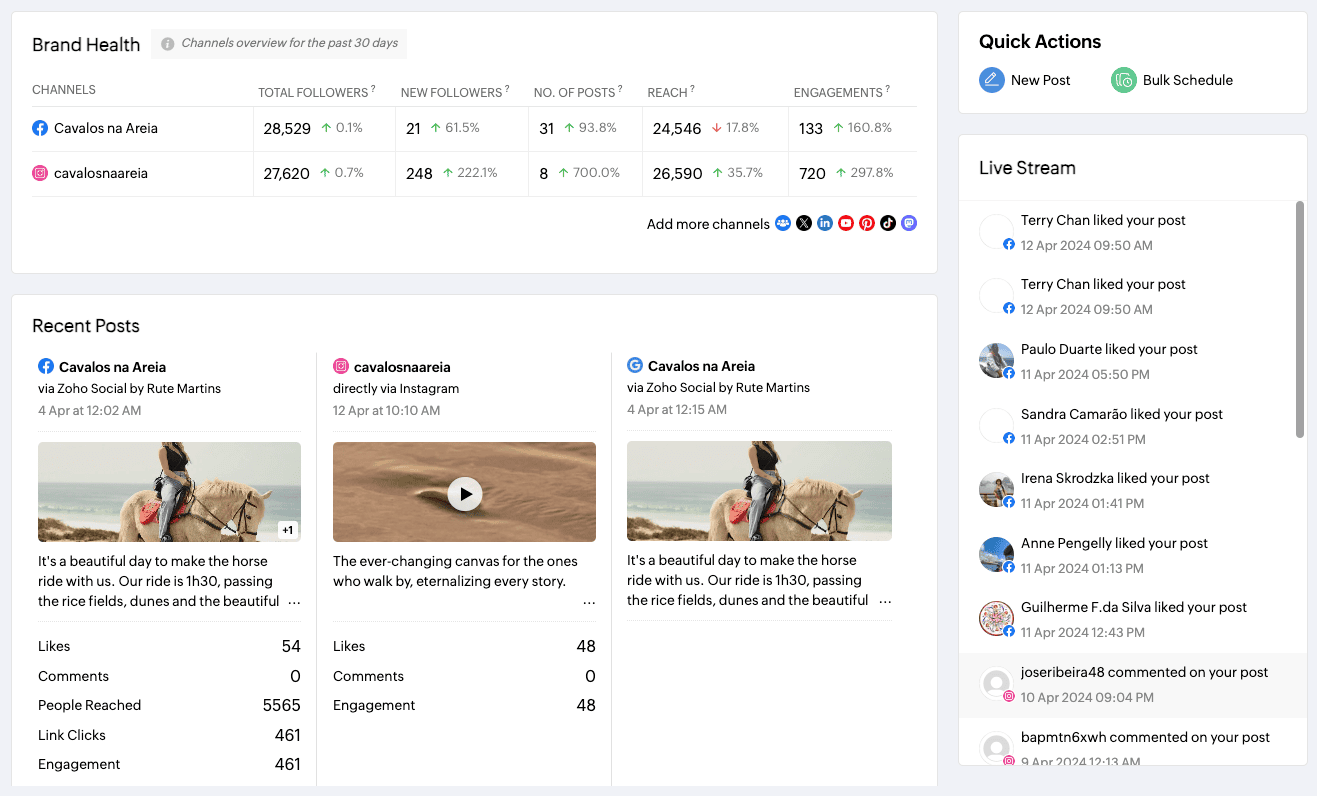 sales pipeline for Zoho project digital transformation