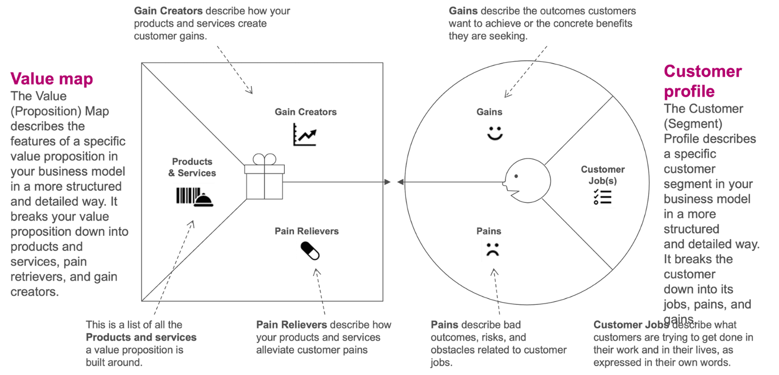 sales pipeline for Zoho project digital transformation