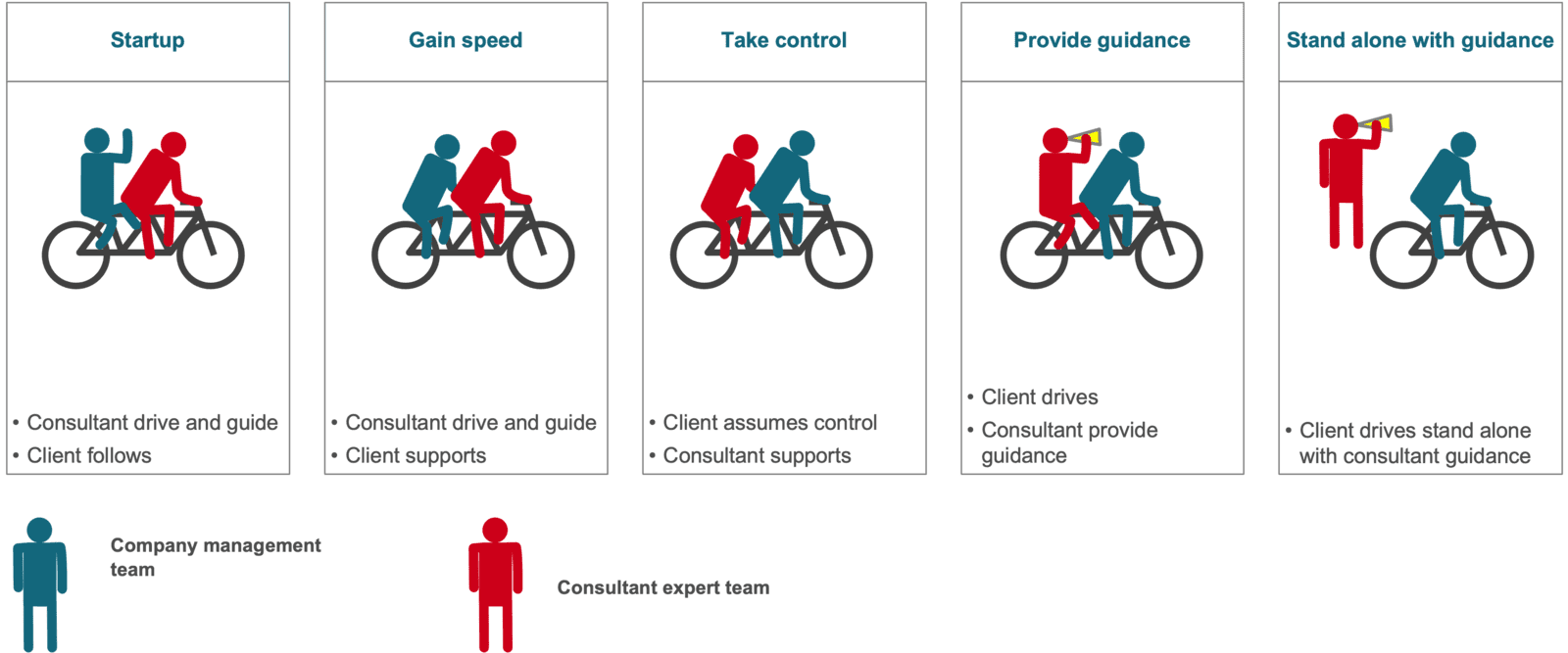 sales pipeline for Zoho project digital transformation